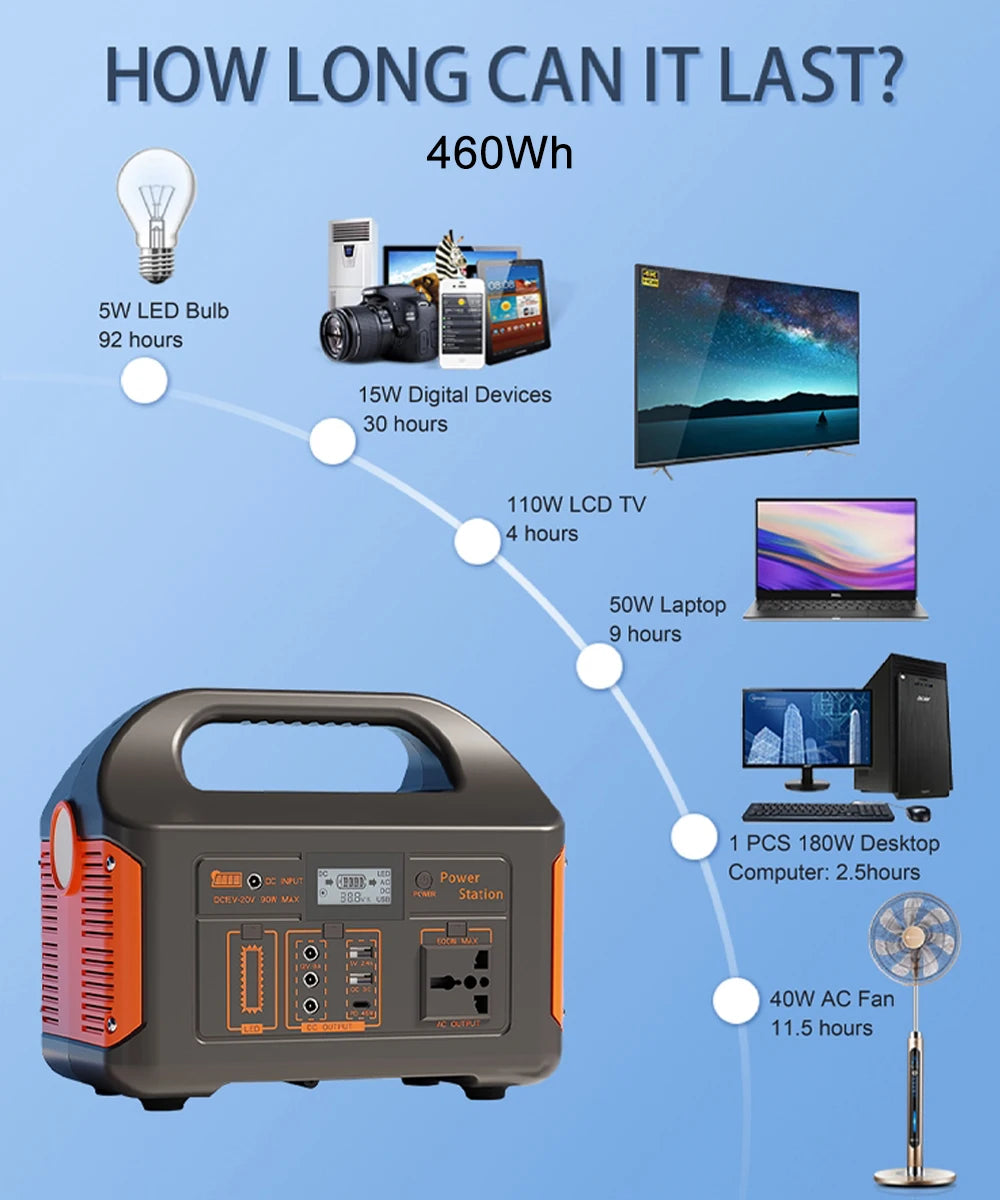 Portable Power Station