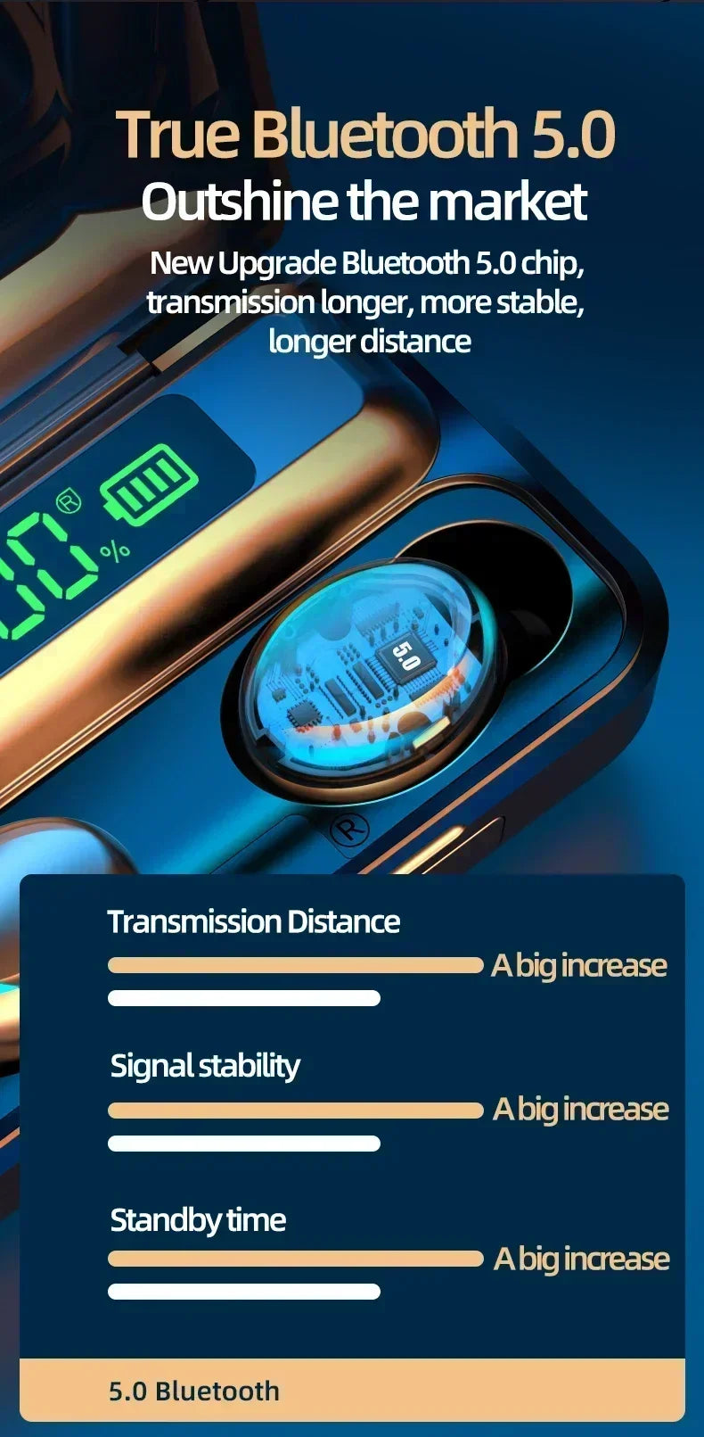 Waterproof Bluetooth Earbuds