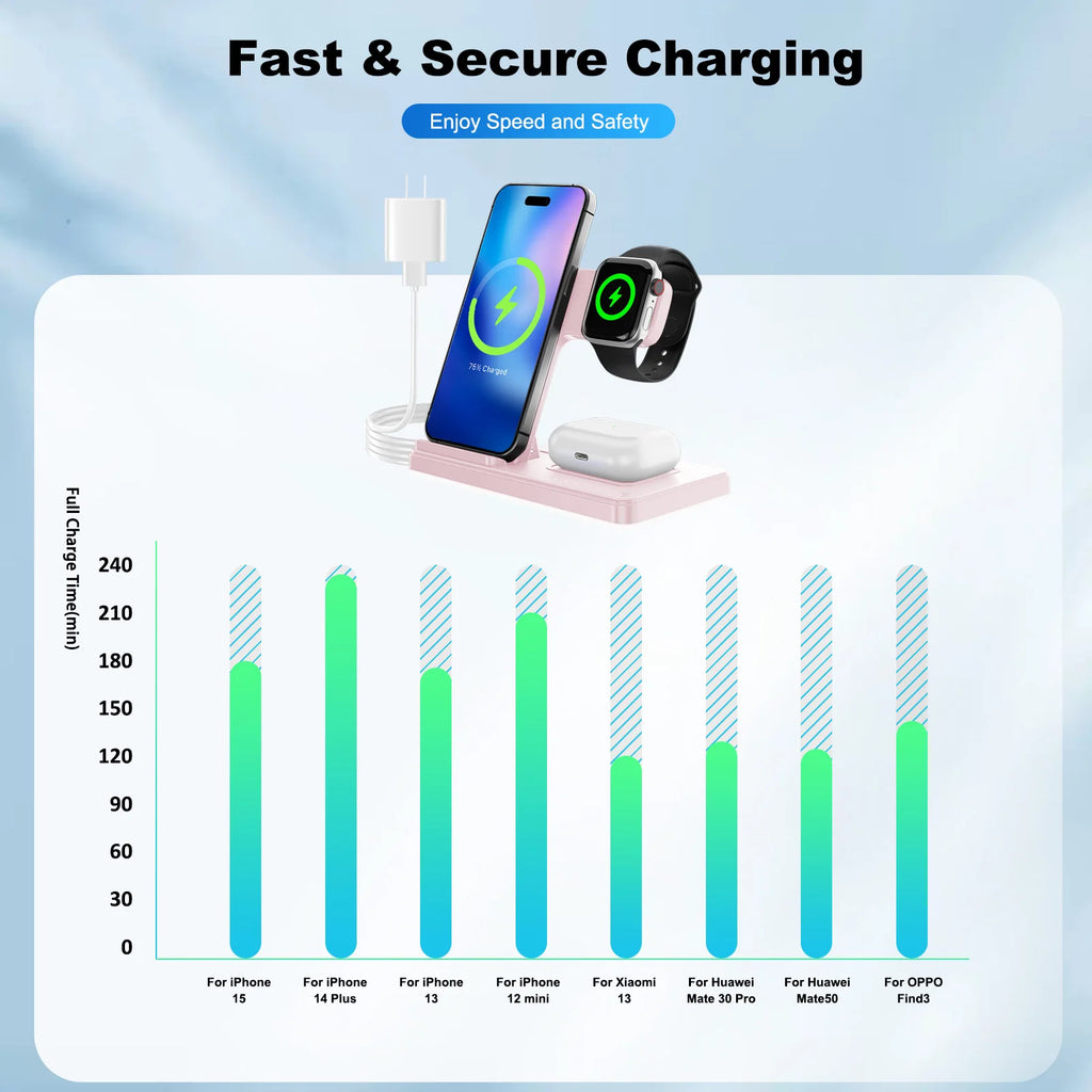 3 In 1 Magnetic Wireless Dock Station - Compatible with any devices