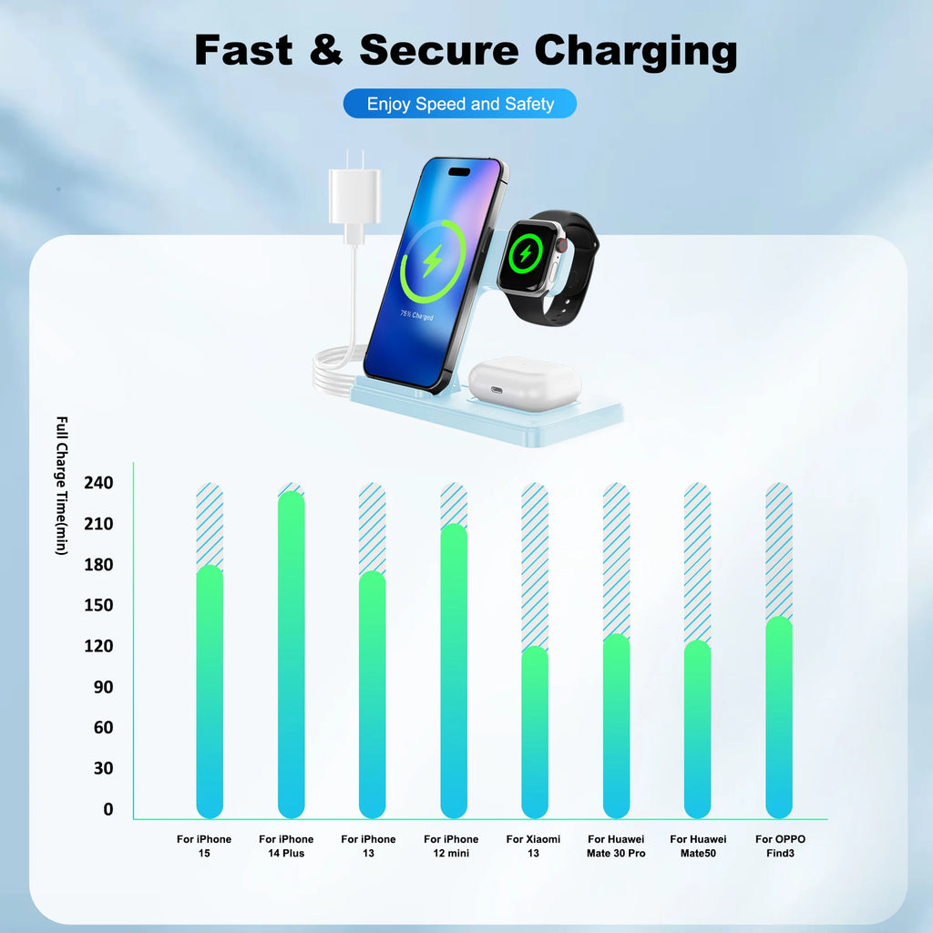 3 In 1 Magnetic Wireless Dock Station - Compatible with any devices