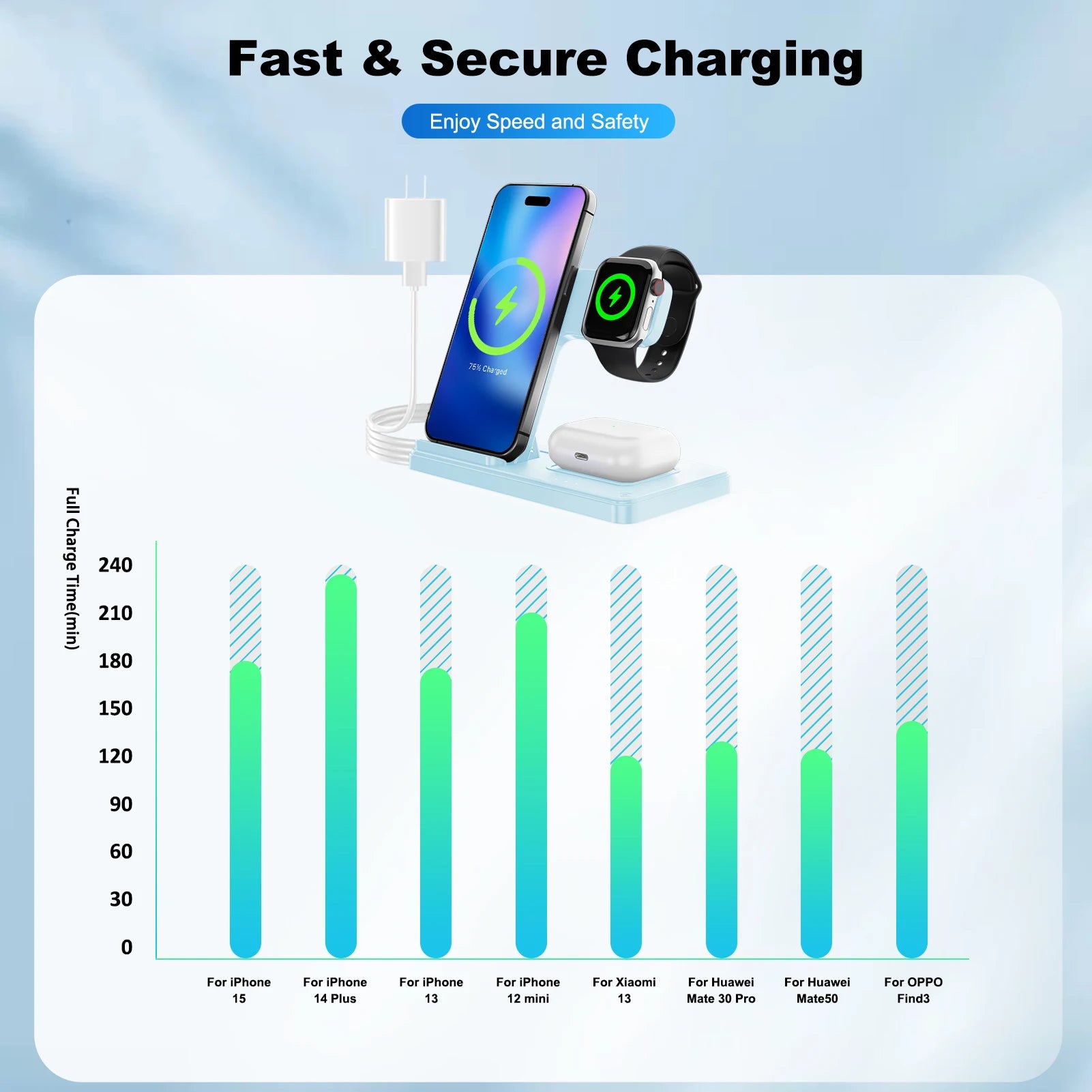 3 In 1 Magnetic Wireless Dock Station - Compatible with any devices