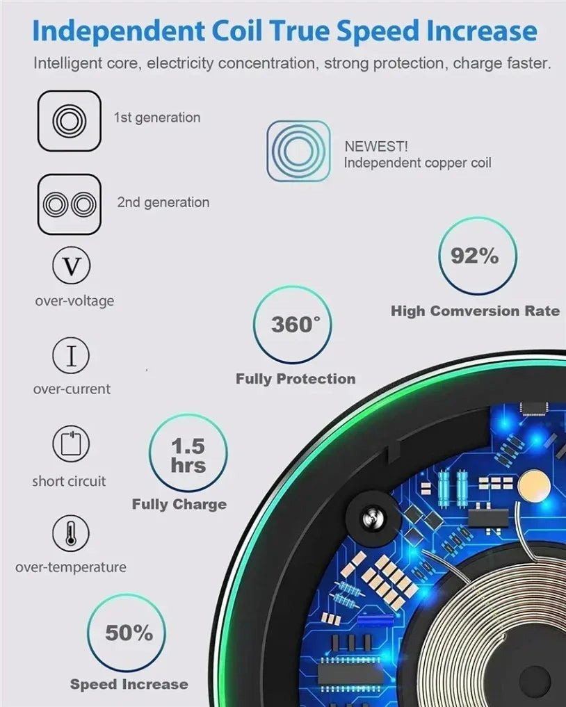 Wireless Fast Charger Pad