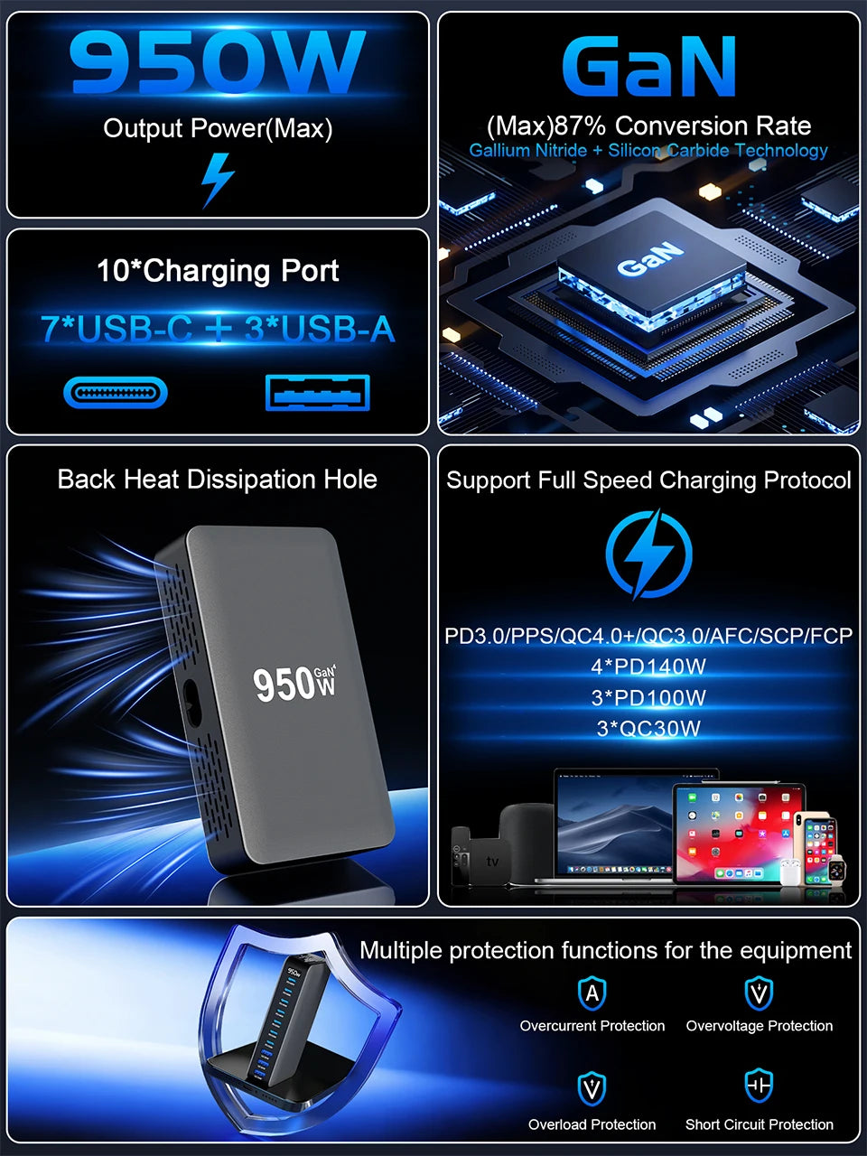 3.0 Multiport Fast Charging Station
